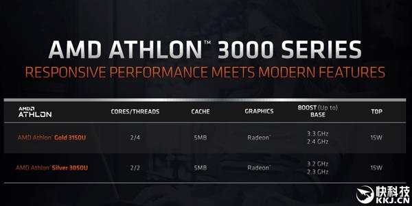 0ghz;速龙银牌3050u则是vega 2,两组计算单元,128个
