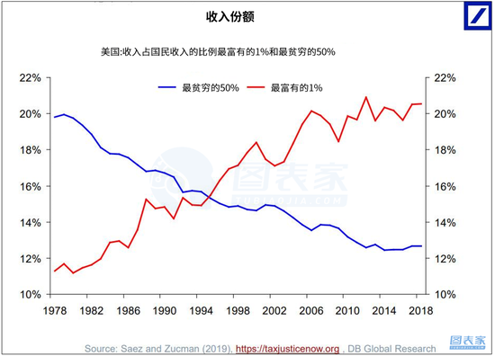 gdp核算国民收入