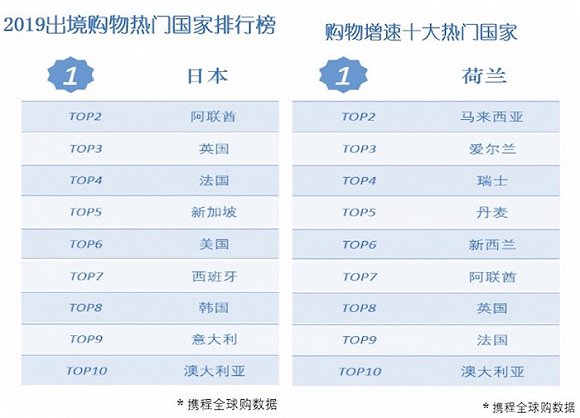 2019年购物网站排行_2019年我国综合性购物网站品牌力及顾客推荐指数情