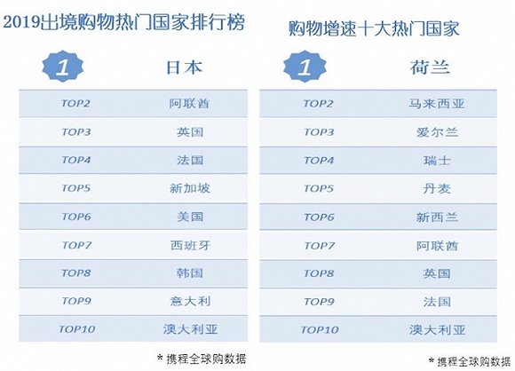 2019网购网站排行榜_调查商业资讯 Hc360慧聪网