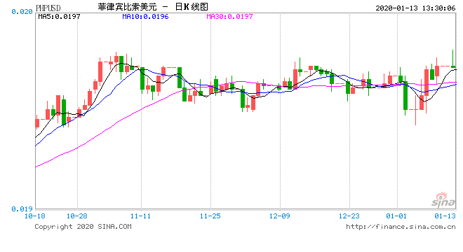 菲律宾首都2020年gdp_2020年前三季度,菲律宾GDP为2559亿美元,相当于中国哪个省份