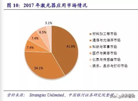 激光设备行业代码 5c99-imztzhn5179706.jpg