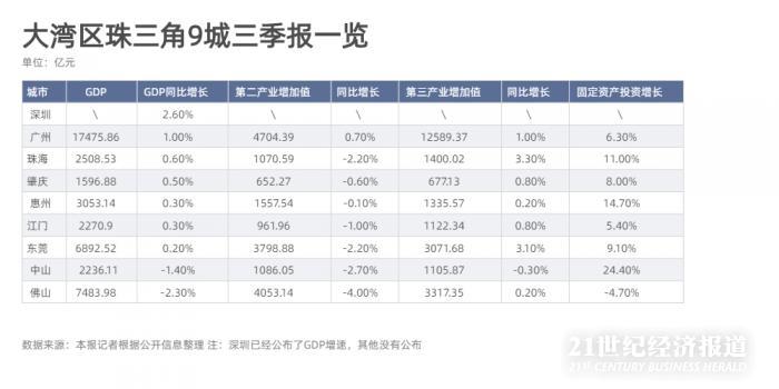 福建各地区三季度gdp_福建省的2019年前三季度GDP来看,龙岩在省内排名如何(3)