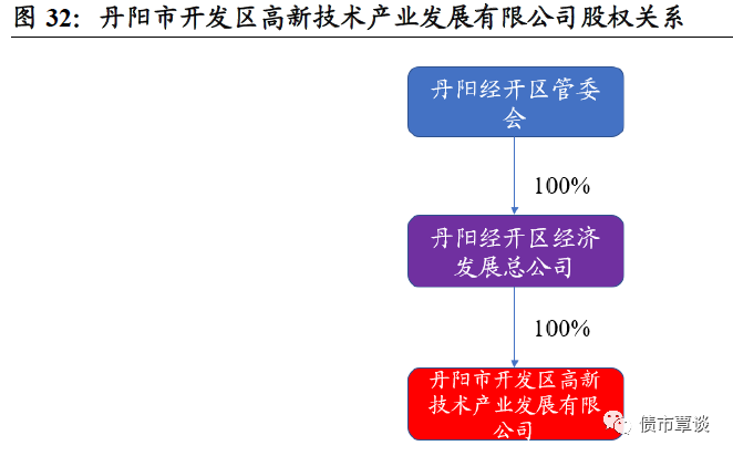 镇江常住人口_江苏13市常住人口数量曝光,镇江...(3)