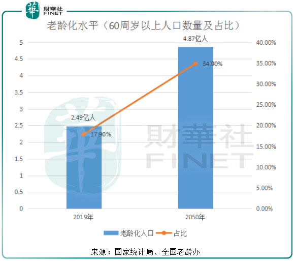 社区人口老龄化界定_人口老龄化图片