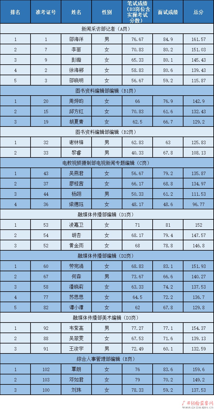 实有人口公共知识_实有人口管理员工服(3)
