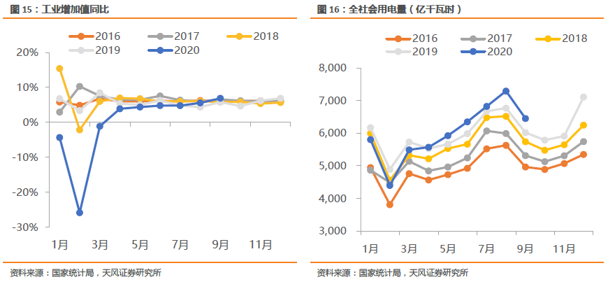 物流需求与经济总量的关系_京东物流图片