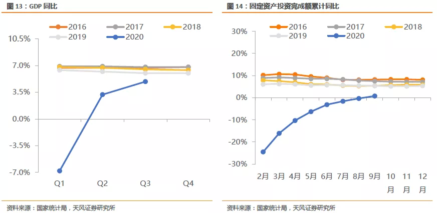 2O20年预计经济总量_2o20年微信吉祥头像(3)