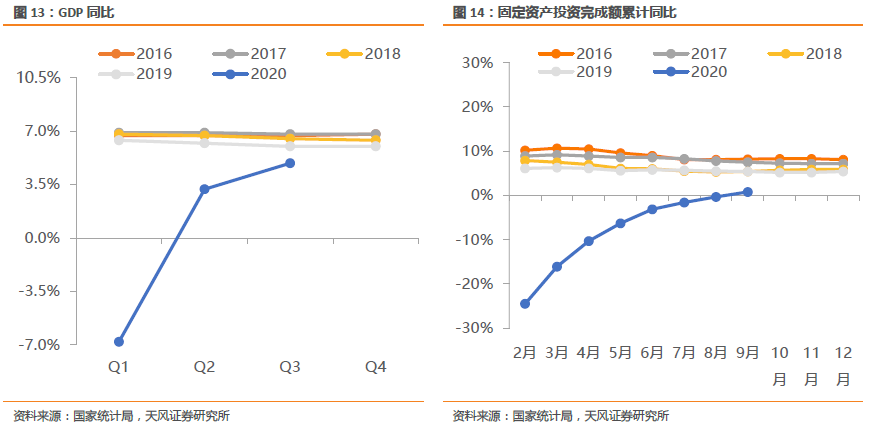 物流需求与经济总量的关系_京东物流图片