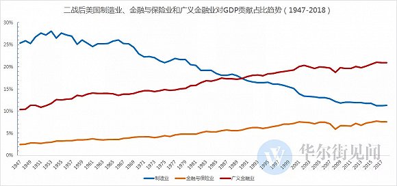 房地产gdp怎么算的_福州 脱毛哪家医院专业hxmr