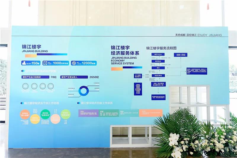 成都市楼宇经济的总量_成都市经济发展状况图(2)