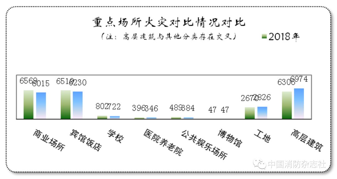 全年通过开展冬春火灾防控、夏季消防检查两大专项工作