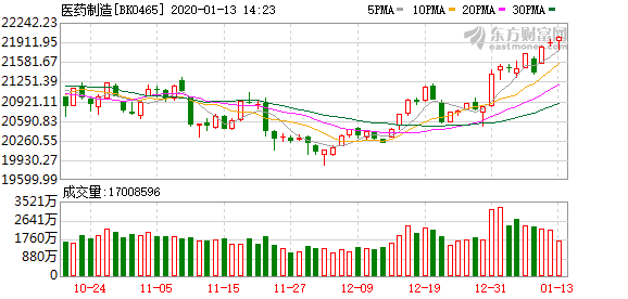 医药行业对gdp的_老龄化对全球gdp影响(2)