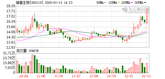 医药行业对gdp的_老龄化对全球gdp影响(2)