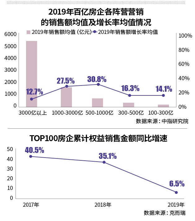 营销老总2019疲惫侧影：裁员、KPI与朝九晚九