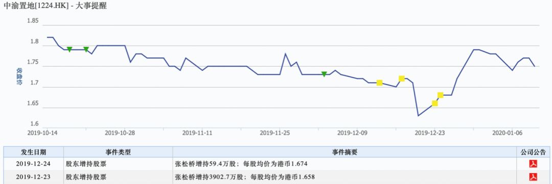 圖片來源:Wind