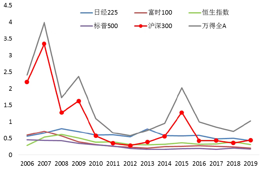 a股市值2020和gdp_百创资本市场周报 2020 04 13