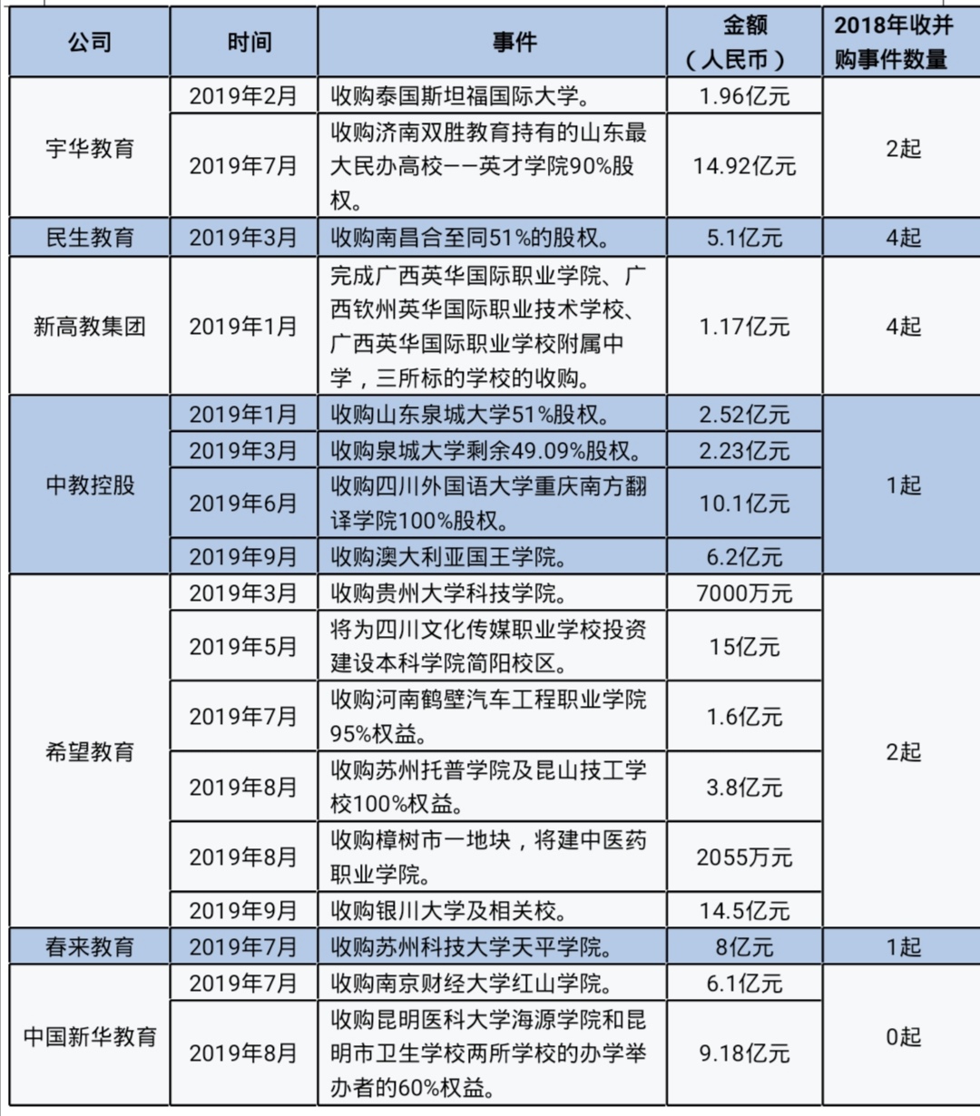 教育行业的2019 在兵荒马乱中变革新生