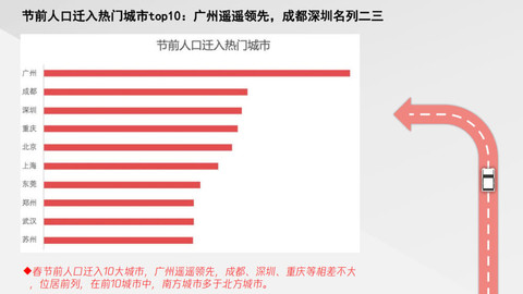 郑州人口预测_时间不等人 西安 成都已经跑在前面,郑州如何能不急(3)