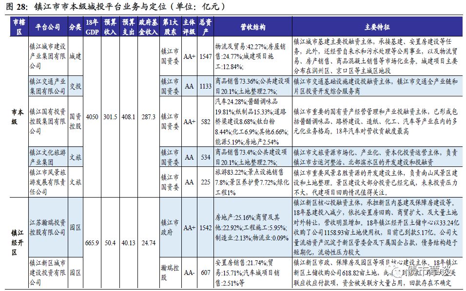 镇江常住人口_江苏13市常住人口数量曝光,镇江...(2)