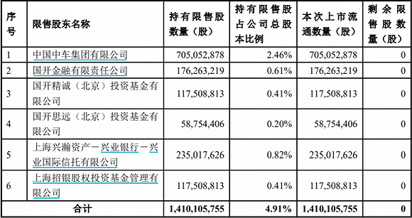 什么叫定向增发机构配售 4e54-imztzhn2373440.png