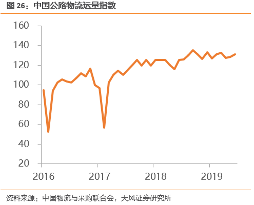 物流需求与经济总量的关系_京东物流图片