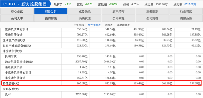 图片来源:东方财富