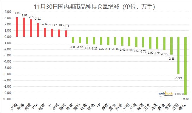美国第一季度国内生产总值gdp_一大波重磅事件相继落地 节前国内商品大面积上涨