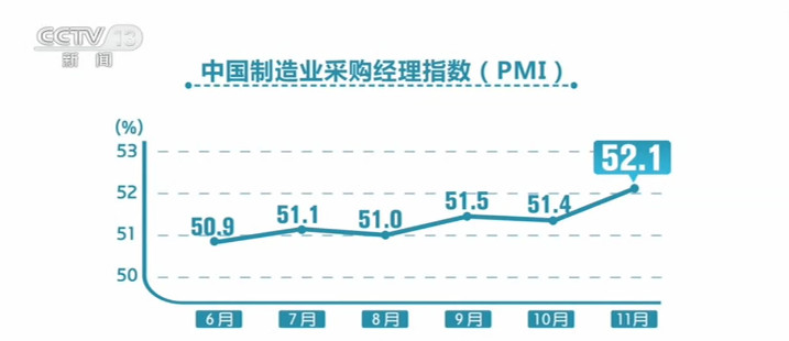 采购经理指数与GDP的关系_炒股持续挣钱的人,都会看这几个指标