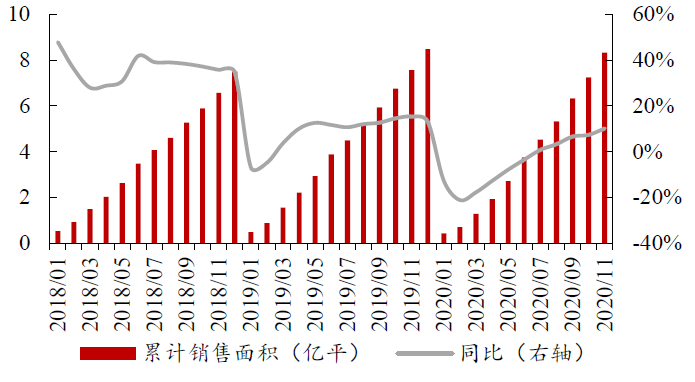 2020年11月累计gdp增速_四川省各年gdp增速(2)