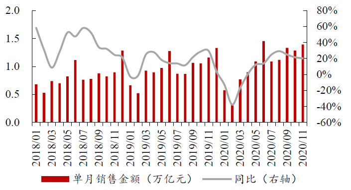 2020年11月累计gdp增速_四川省各年gdp增速