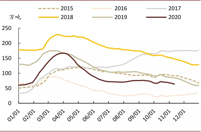 gdp顺周期_元素周期表(3)