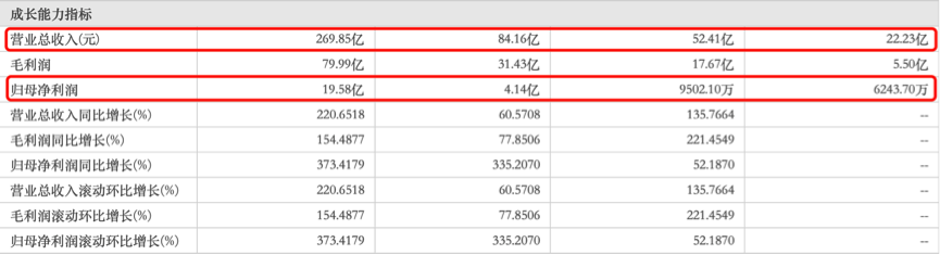 图片来源:东方财富