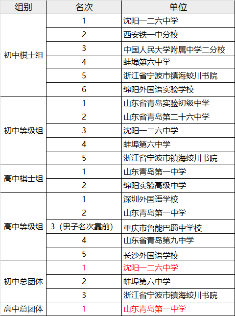 青岛市初中排名_青岛市地图(3)