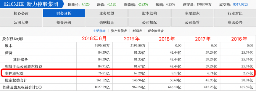 图片来源:东方财富