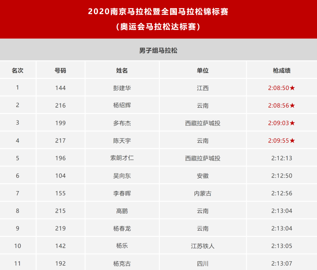 南马人口_人口老龄化