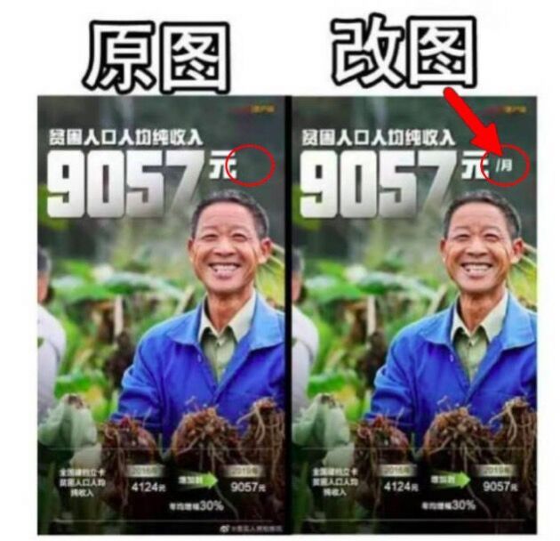 2019贫困人口平均收入_贫困人口图片大全