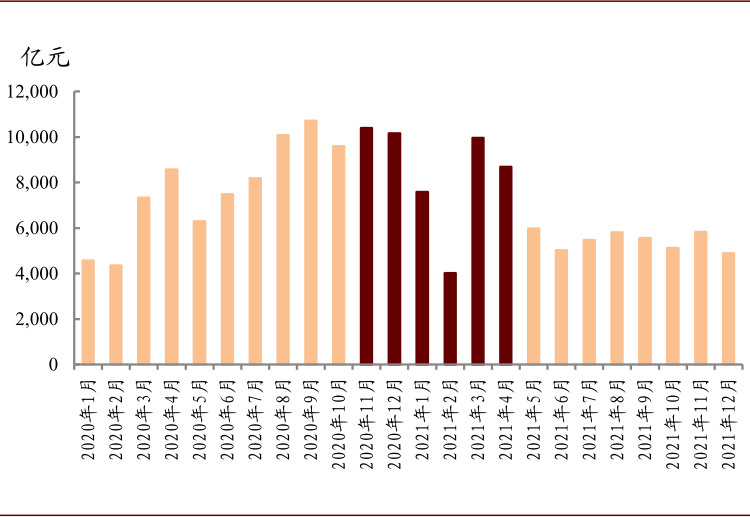 信贷与gdp缺口(3)