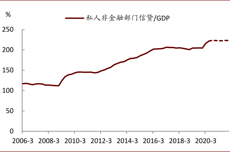 压降信贷gdp缺口_缺口盆种多肉效果图(3)
