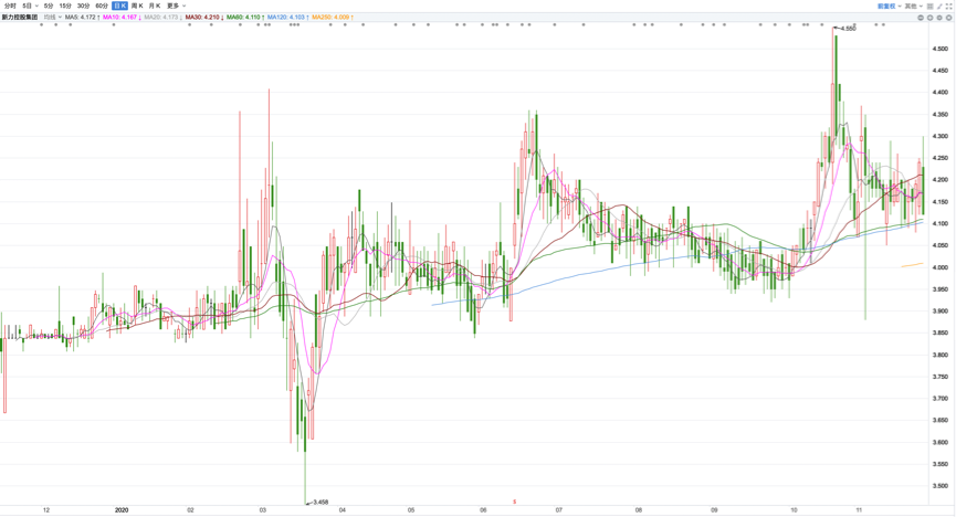 图片来源:东方财富