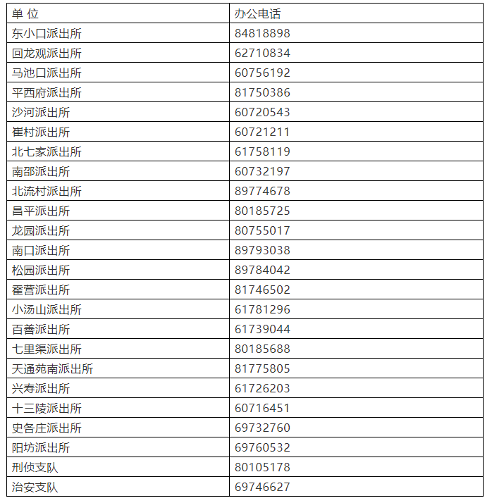 大兴黄村网站建设公司_公安备案信息填写