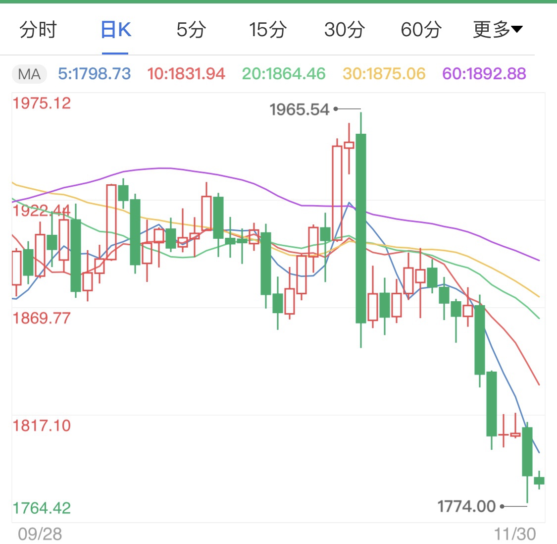 打开APP,查看更多高清行情》