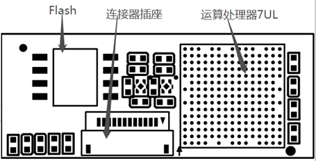 ▲基于7UL系列的扫码引擎顶视图