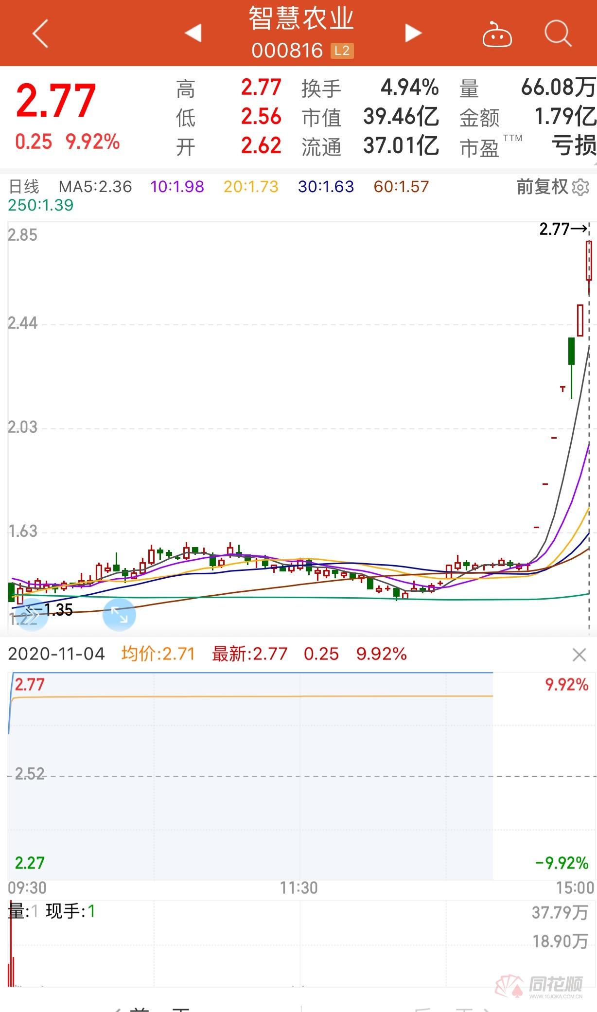 通用股份股票行情走势预测 e65b-kcieywa2913742.jpg