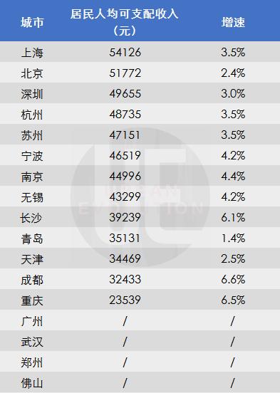 5年内武汉gdp超过上海_武汉五年内能超过上海吗(3)