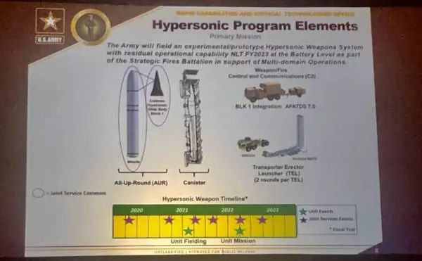 美国陆军计划2023年部署高超声速导弹,但至少到目前为止,他们的实际成果还停留在“画了ppt”方面