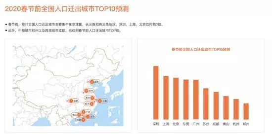 来源:《2020年春运出行预测报告》