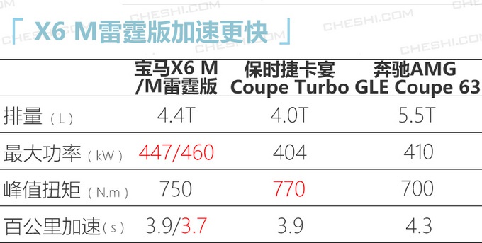 宝马在华17款新车曝光!新5系、电动版X3领衔,你看好谁?