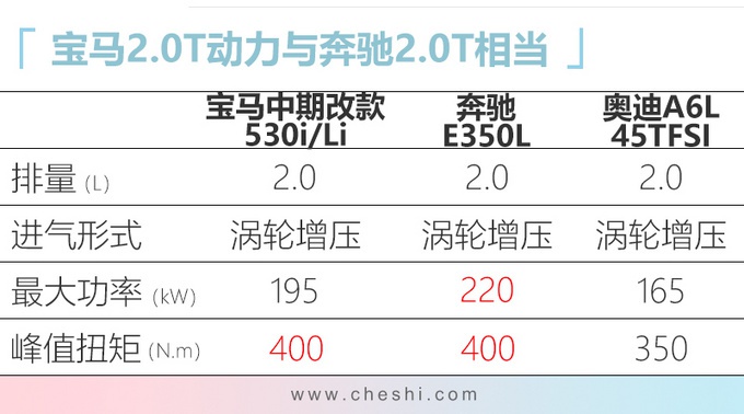 宝马在华17款新车曝光!新5系、电动版X3领衔,你看好谁?