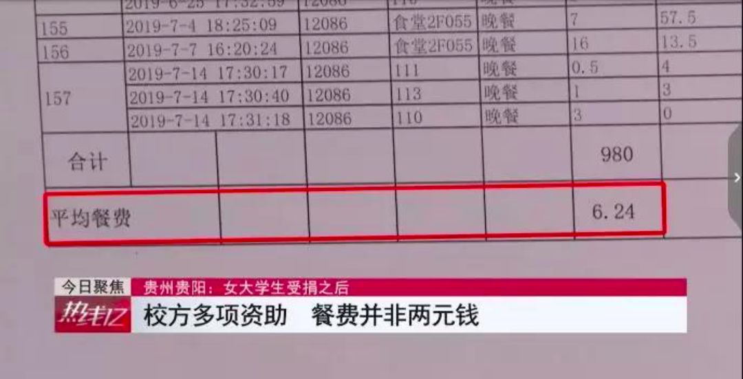 43斤女大学生病逝后三大追问 善款哪里来去了哪